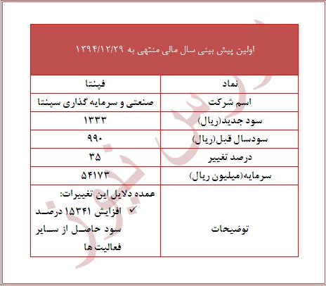 تعدیل مثبت ایران یاسا تایر ، پگاه فارس ، فپنتا و نساجی بروجرد تحلیل بورس بهترین سهام اخبار بورس