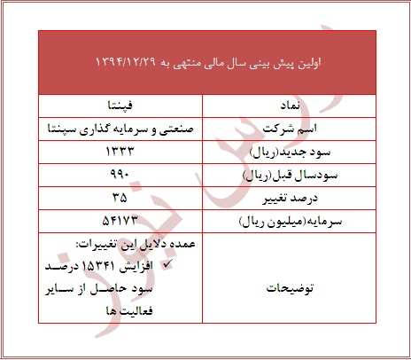 تحلیل بورس امروز بهترین سهام برای خرید در بورس اخبار بورس امروز