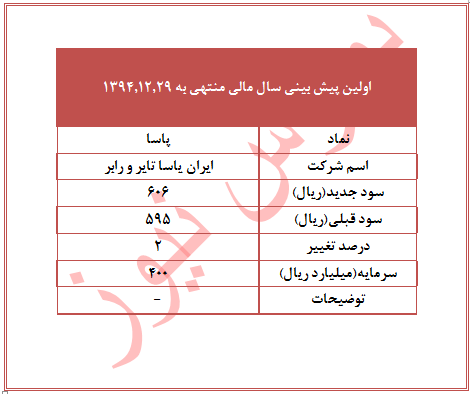 تعدیل مثبت ایران یاسا تایر ، پگاه فارس ، فپنتا و نساجی بروجرد تحلیل بورس بهترین سهام اخبار بورس