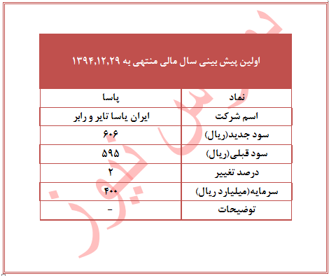 تحلیل بورس امروز بهترین سهام برای خرید در بورس اخبار بورس امروز