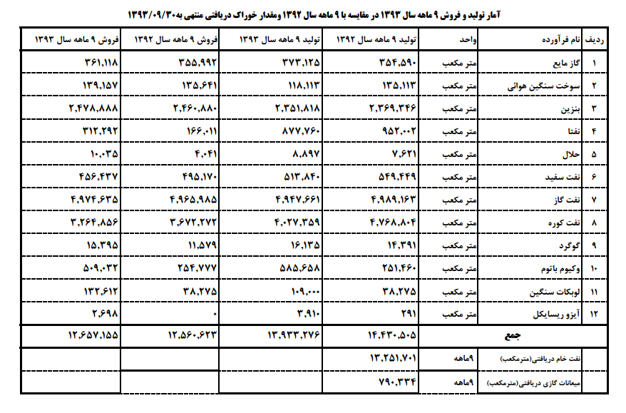 تحلیل بورس امروز پیش بینی بورس در سال 99 بهترین سهام برای خرید در بورس اخبار بورس امروز