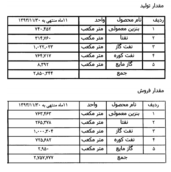 تحلیل بورس امروز پیش بینی بورس در سال 99 بهترین سهام برای خرید در بورس اخبار بورس امروز