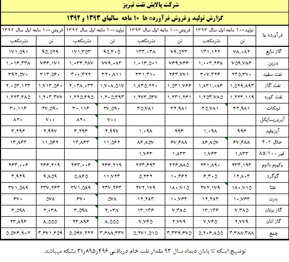 تحلیل بورس امروز پیش بینی بورس در سال 99 بهترین سهام برای خرید در بورس اخبار بورس امروز