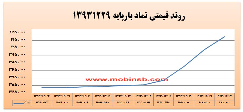 روند صعودی شتابان قیمت برق تا کجا ادامه دار خواهد بود؟