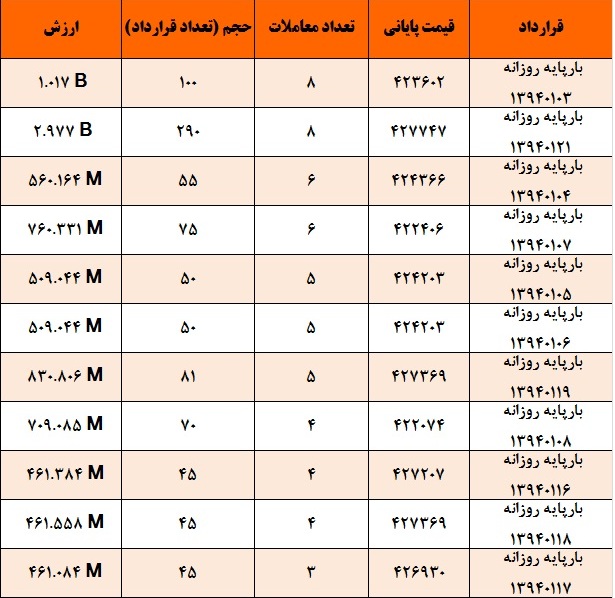 روند صعودی شتابان قیمت برق تا کجا ادامه دار خواهد بود؟