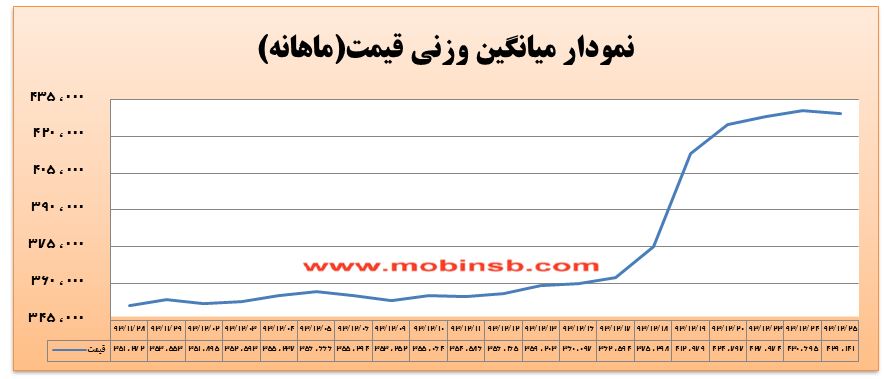 مبین سرمایه