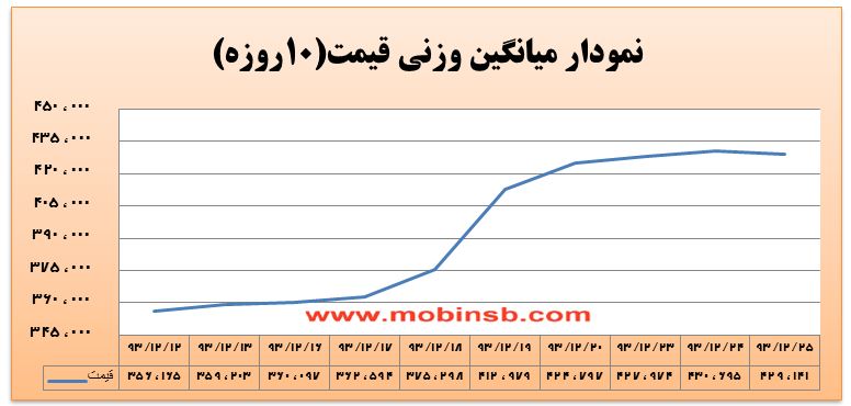 مبین سرمایه