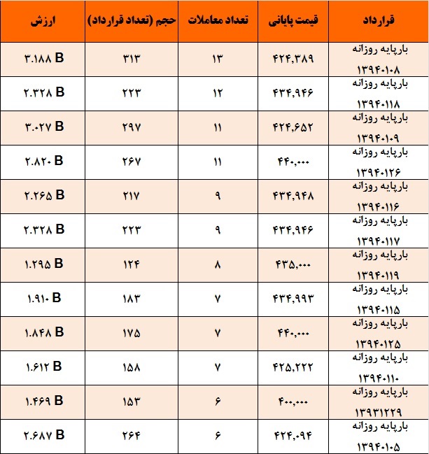مبین سرمایه مبین سرمایه