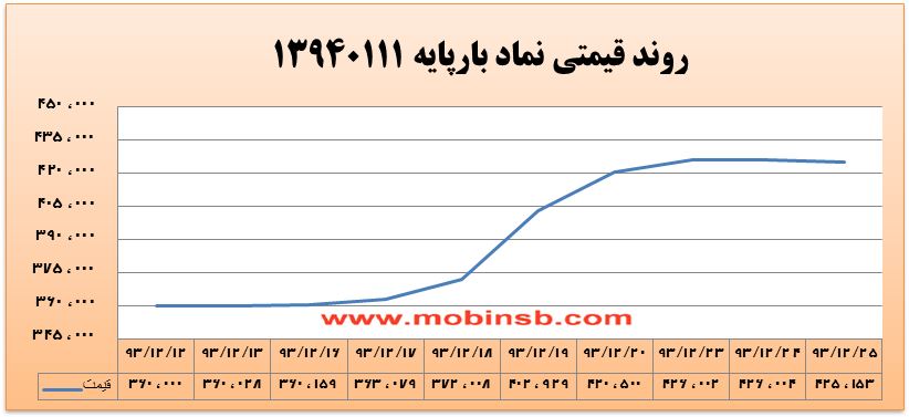 مبین سرمایه