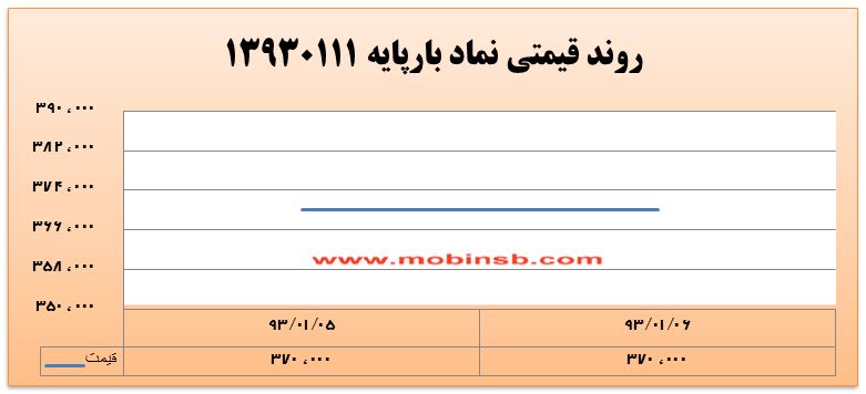 مبین سرمایه