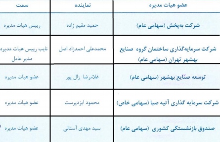 مجمع سرمایه گذاری گروه صنعتی بهشهر