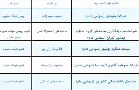 مجمع سرمایه گذاری گروه صنعتی بهشهر