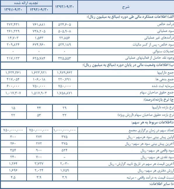 مجمع سرمایه گذاری گروه صنعتی بهشهر