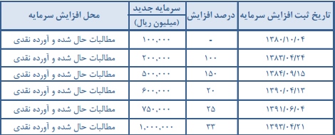 مجمع سرمایه گذاری گروه صنعتی بهشهر