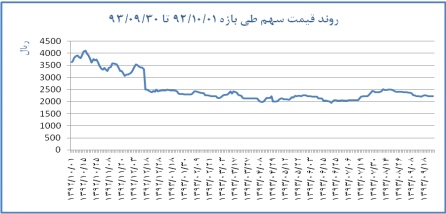 مجمع سرمایه گذاری گروه صنعتی بهشهر