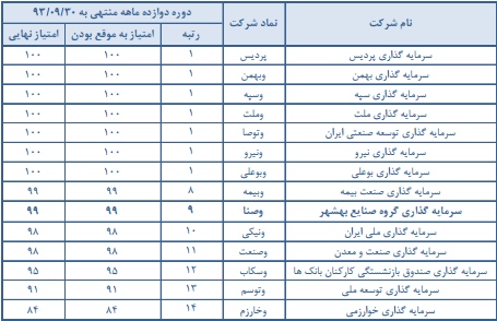 مجمع سرمایه گذاری گروه صنعتی بهشهر