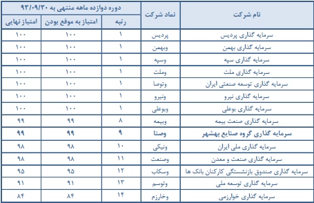 مجمع سرمایه گذاری گروه صنعتی بهشهر