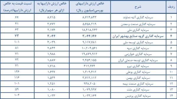 مجمع سرمایه گذاری گروه صنعتی بهشهر