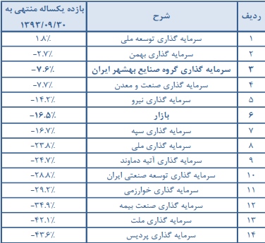 مجمع سرمایه گذاری گروه صنعتی بهشهر