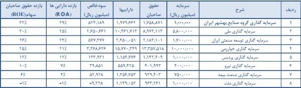 مجمع سرمایه گذاری گروه صنعتی بهشهر