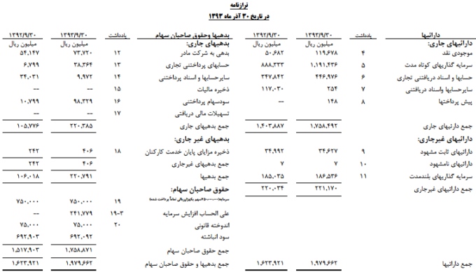 مجمع سرمایه گذاری گروه صنعتی بهشهر