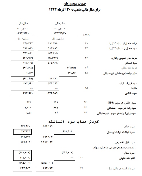 مجمع سرمایه گذاری گروه صنعتی بهشهر