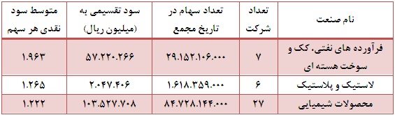 تحلیل بورس امروز پیش بینی بورس در سال 99 بهترین سهام برای خرید در بورس اخبار بورس امروز آموزش سهامداران