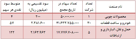 تحلیل بورس امروز پیش بینی بورس در سال 99 بهترین سهام برای خرید در بورس اخبار بورس امروز آموزش سهامداران