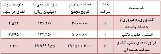 تحلیل بورس امروز پیش بینی بورس در سال 99 بهترین سهام برای خرید در بورس اخبار بورس امروز آموزش سهامداران