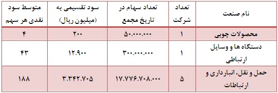 تحلیل بورس امروز پیش بینی بورس در سال 99 بهترین سهام برای خرید در بورس اخبار بورس امروز آموزش سهامداران