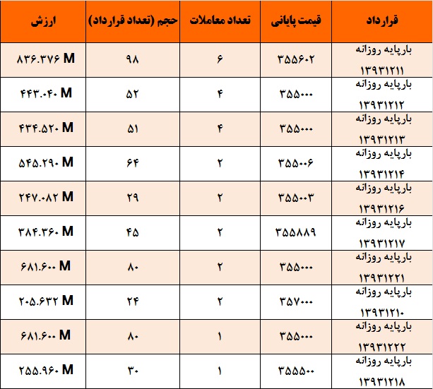 کاهش قیمت برق به دلیل کمبود نقدینگی ناشی از عدم واریز اعتبارات کاهش قیمت برق به دلیل کمبود نقدینگی ناشی از عدم واریز اعتبارات