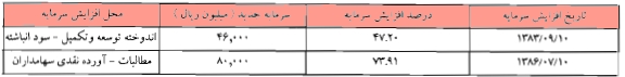 تحلیل بنیادی شرکت سیمان دورود مجمع سیمان دورود سود سهام سیمان دورود سهامداران سیمان دورود تحلیل سیمان دورود