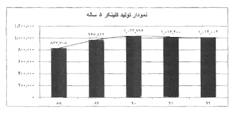 مجمع سیمان دورود سود سهام سیمان دورود سهامداران سیمان دورود