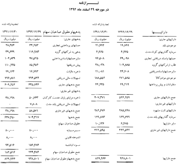 مجمع سیمان دورود سود سهام سیمان دورود سهامداران سیمان دورود