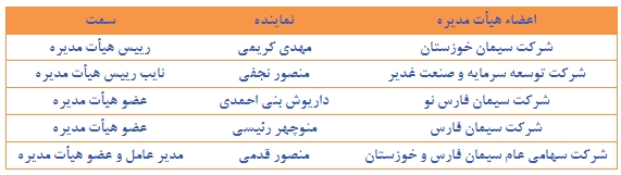 گزارش مجمع سهامداران سیمان خزر مجمع سیمان خزر سود سهام سیمان خزر تحلیل سیمان خزر پیش بینی سیمان خزر