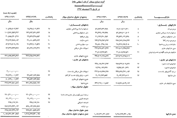 مجمع سیمان کرمان سود سهام سیمان کرمان سهامداران سیمان کرمان تحلیل سیمان کرمان