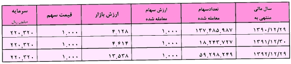 مجمع سیمان کرمان سود سهام سیمان کرمان سهامداران سیمان کرمان تحلیل سیمان کرمان