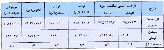 مجمع سیمان کرمان سود سهام سیمان کرمان سهامداران سیمان کرمان تحلیل سیمان کرمان