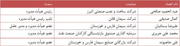 گزارش مجمع سهامداران سیمان بهبهان مجمع سیمان بهبهان سود سهام سیمان بهبهان سهامداران سیمان بهبهان تحلیل سیمان بهبهان تحلیل بنیادی سیمان بهبهان