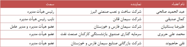 مجمع سیمان بهبهان سود سهام سیمان بهبهان (سبهان) سهامداران سیمان بهبهان تحلیل سیمان بهبهان (سبهان) تحلیل بنیادی سیمان بهبهان