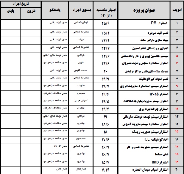 گزارش مجمع سهامداران سیمان بهبهان مجمع سیمان بهبهان سود سهام سیمان بهبهان سهامداران سیمان بهبهان تحلیل سیمان بهبهان تحلیل بنیادی سیمان بهبهان