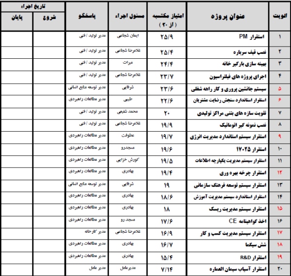 مجمع سیمان بهبهان سود سهام سیمان بهبهان (سبهان) سهامداران سیمان بهبهان تحلیل سیمان بهبهان (سبهان) تحلیل بنیادی سیمان بهبهان