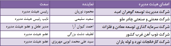 گزارش ارفع گزارش ارفع