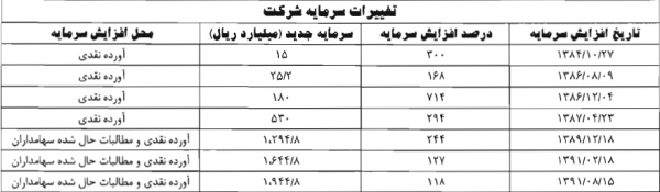 وضعیت فولاد ارفع مجمع فولاد ارفع سود سهام فولاد ارفع سهامداران فولاد ارفع تحلیل فولاد ارفع