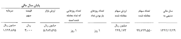 گزارش ارفع گزارش ارفع