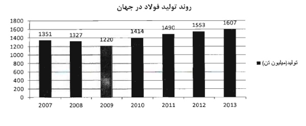 وضعیت فولاد ارفع مجمع فولاد ارفع سود سهام فولاد ارفع سهامداران فولاد ارفع تحلیل فولاد ارفع