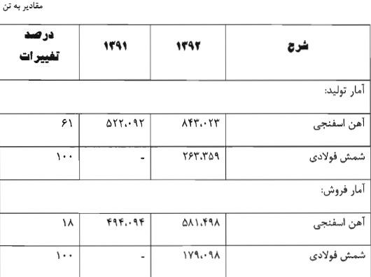 وضعیت فولاد ارفع مجمع فولاد ارفع سود سهام فولاد ارفع سهامداران فولاد ارفع تحلیل فولاد ارفع