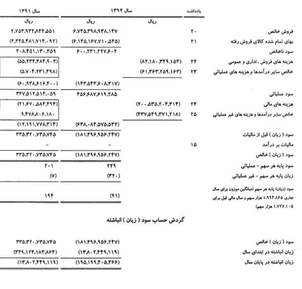 گزارش ارفع