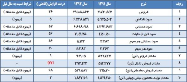 پتروشیمی شازند