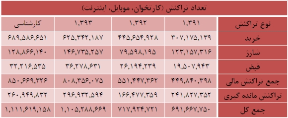 نکاهی به وضعیت 